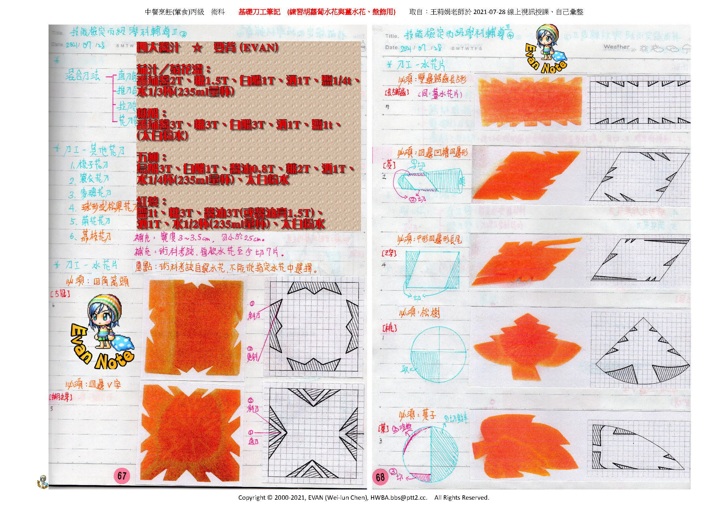 基礎刀工筆記 頁面 1