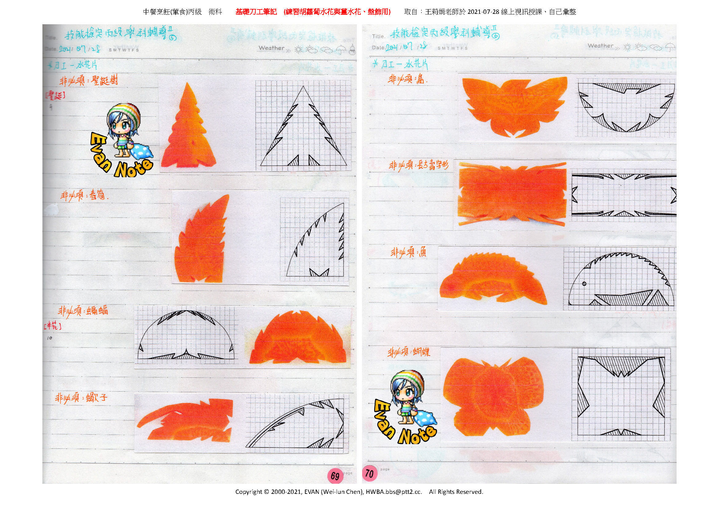 基礎刀工筆記 頁面 2