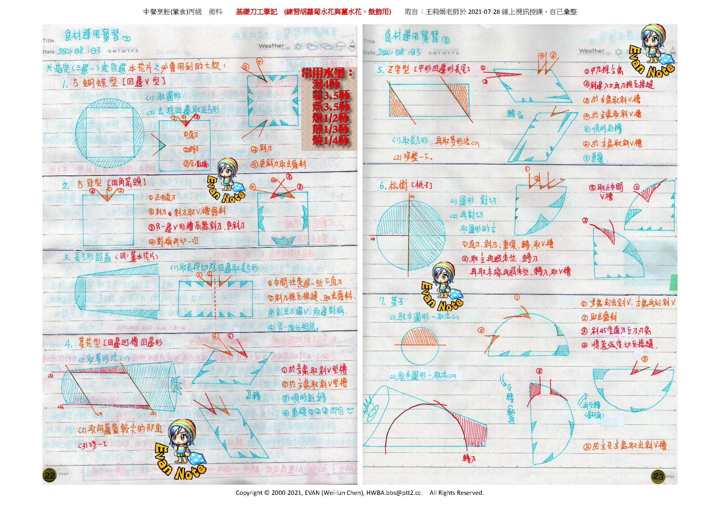 基礎刀工筆記 頁面 4